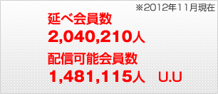 ���׉�����F2,040,210�l�@�z�M�\������F1,481,115�l�@U.U�@��2012�N11������